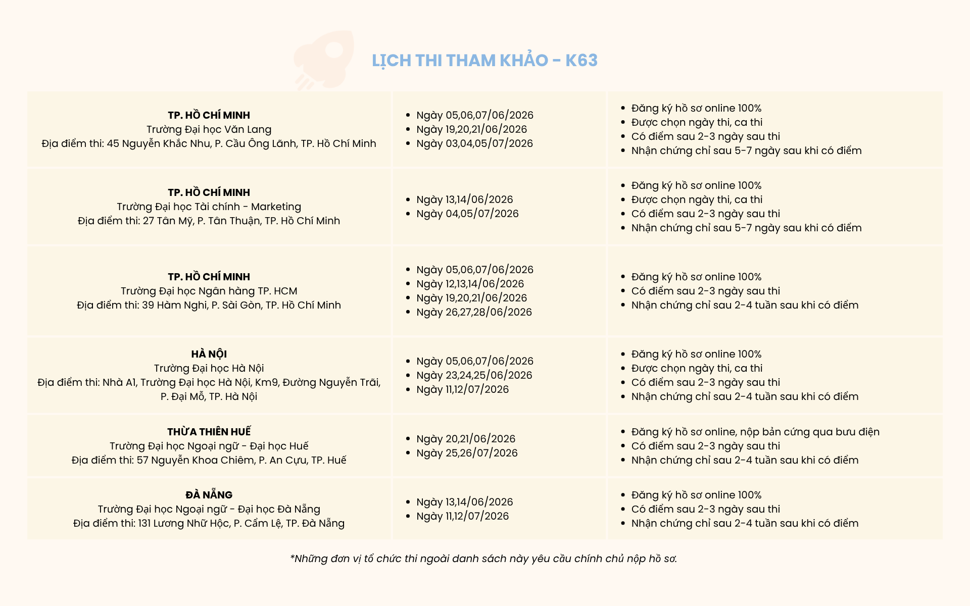 Lịch thi VSTEP tham khảo