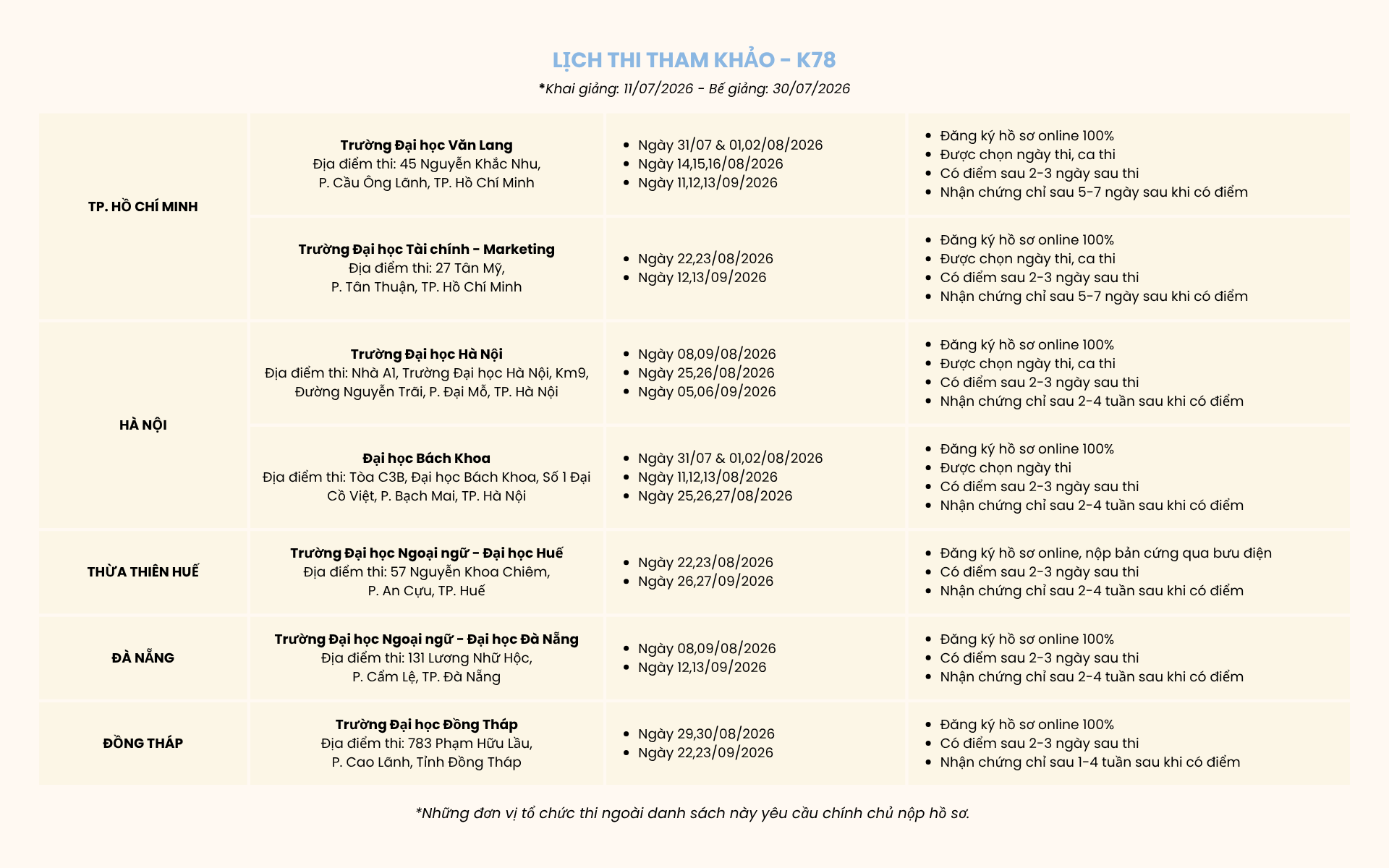 Lịch thi VSTEP tham khảo